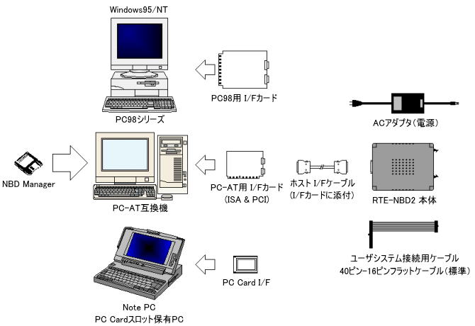 �V�X�e���\��