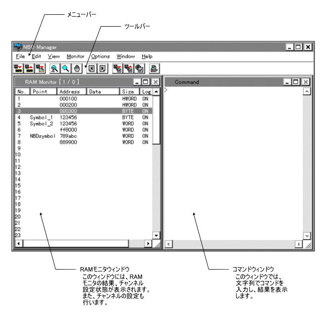 NBD Manager��ʍ\��