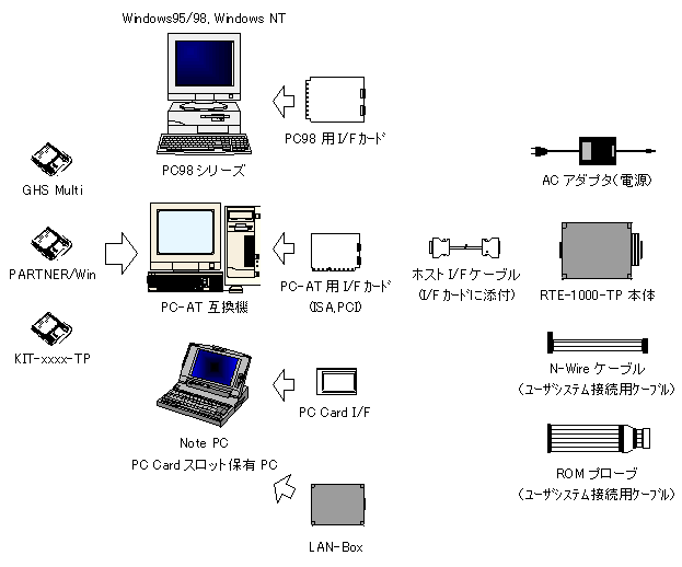 �n�[�h�E�F�A�\��