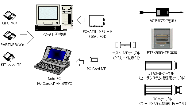 �n�[�h�E�F�A�\��