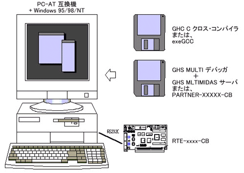 ���i�\��