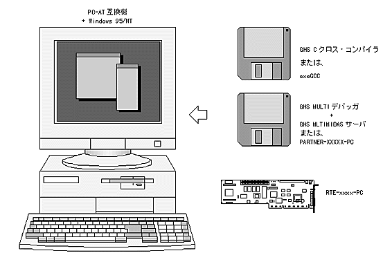 ���i�\��